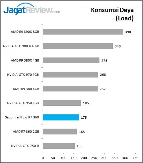 Review VGA Card Sapphire Nitro R7 360 2G 3 Sapphire_Nitro_R7360_Graph_Bench_Power_Load