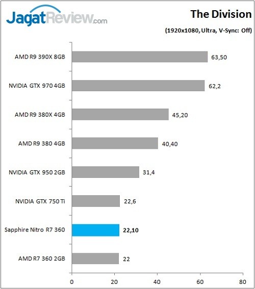 Review VGA Card Sapphire Nitro R7 360 2G 6 Sapphire_Nitro_R7360_Graph_Game_TheDiv_1080p