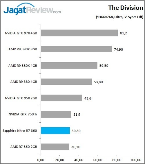 Review VGA Card Sapphire Nitro R7 360 2G 5 Sapphire_Nitro_R7360_Graph_Game_TheDiv_768p