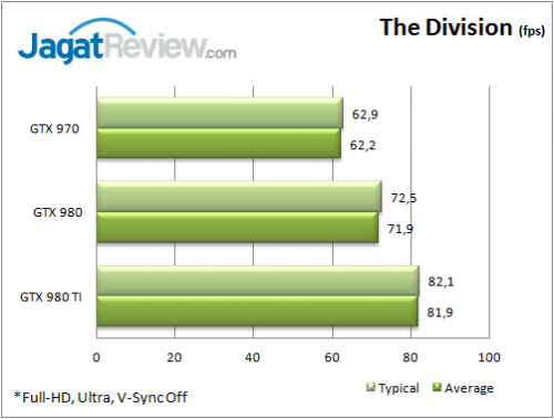 The-Division