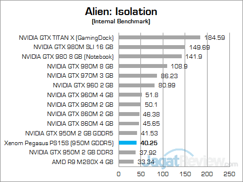Review Notebook Gaming: Xenom Pegasus PS15S 3 Xenom Pegasus PS15S Alien Isolation