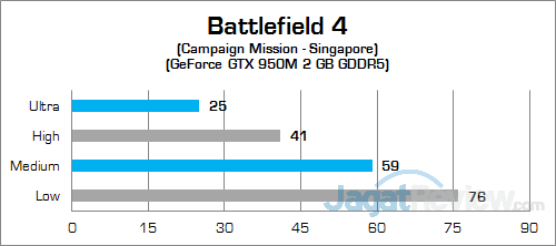 Review Notebook Gaming: Xenom Pegasus PS15S 9 Xenom Pegasus PS15S Battlefield 4 02