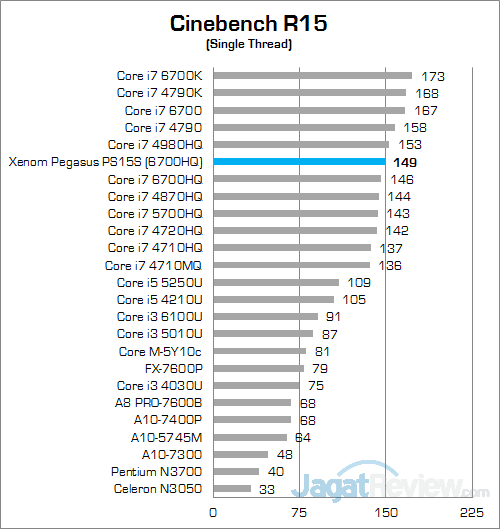 Review Notebook Gaming: Xenom Pegasus PS15S 12 Xenom Pegasus PS15S Cinebench R15 02