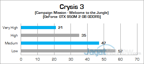 Review Notebook Gaming: Xenom Pegasus PS15S 17 Xenom Pegasus PS15S Crysis 3 02