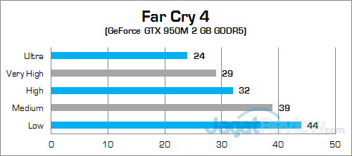 Review Notebook Gaming: Xenom Pegasus PS15S 24 Xenom Pegasus PS15S Far Cry 4 02