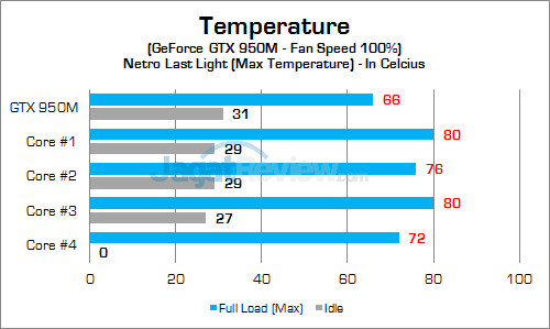 Review Notebook Gaming: Xenom Pegasus PS15S 21 Xenom Pegasus PS15S GPU Temp 02
