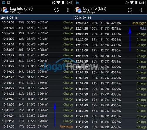 Review Smartphone Android: OnePlus X 12 charge