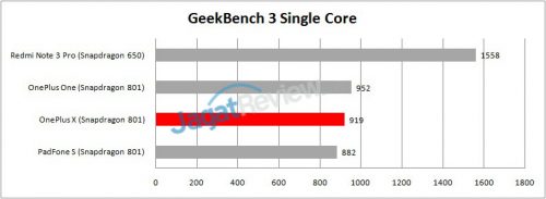 Review Smartphone Android: OnePlus X 4 geekbench single 1
