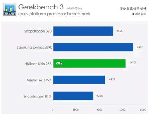 multi-core kirin 955