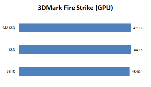 Meningkatkan Kinerja Notebook Platform Intel dengan Mengganti Storage 5 3DM6 FS GPU