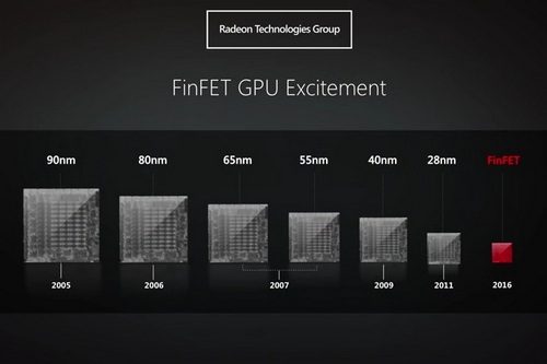 AMD Polaris 14 nm FinFET