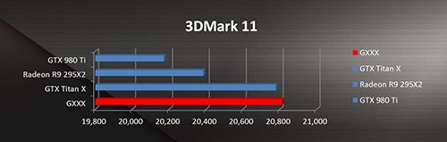 ASUS ROG G Series Comparison