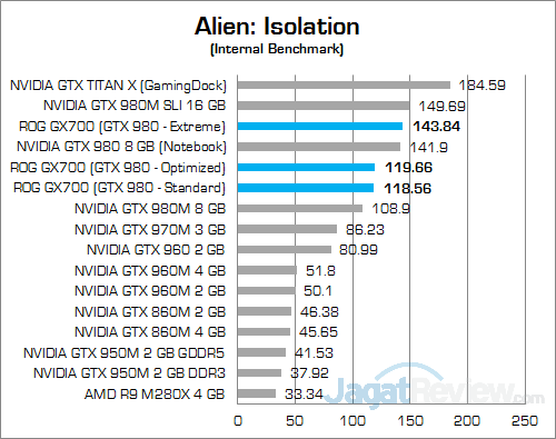 ASUS ROG GX700 Alien Isolation