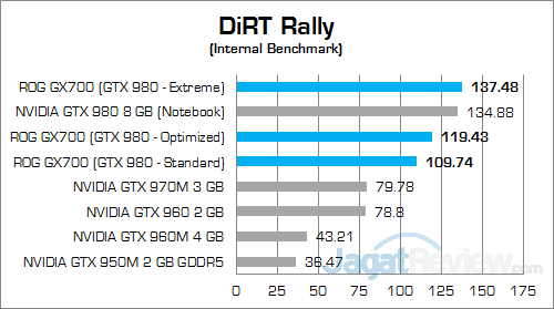 ASUS ROG GX700 DiRT Rally