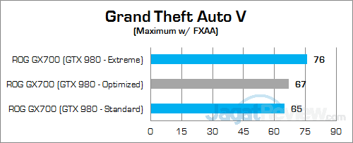 ASUS ROG GX700 Grand Theft Auto V