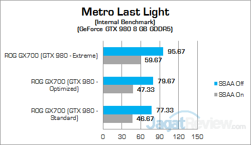 ASUS ROG GX700 Metro Last Light 02