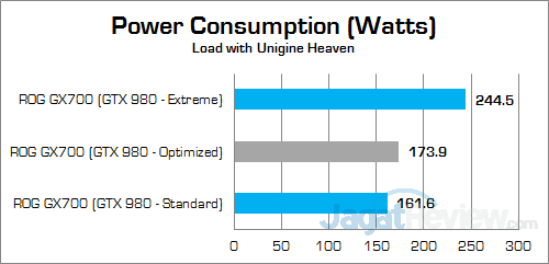 ASUS ROG GX700 Power