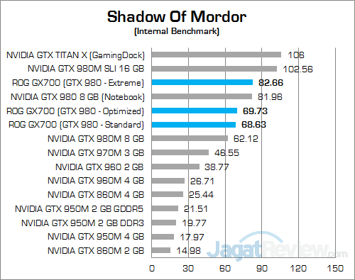 ASUS ROG GX700 Shadow Of Mordor