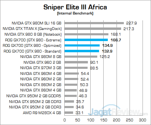 ASUS ROG GX700 Sniper Elite III