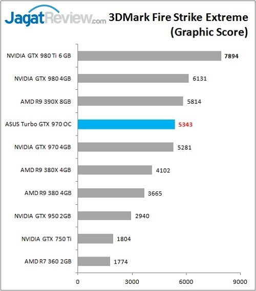 Review VGA: ASUS Turbo GTX 970 OC 5 ASUS_GTX970_TurboOC_Bench_FSE_Graphic