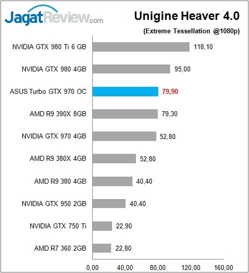 Review VGA: ASUS Turbo GTX 970 OC 9 ASUS_GTX970_TurboOC_Bench_UH