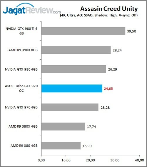 ASUS_GTX970_TurboOC_Game_ACU_4K