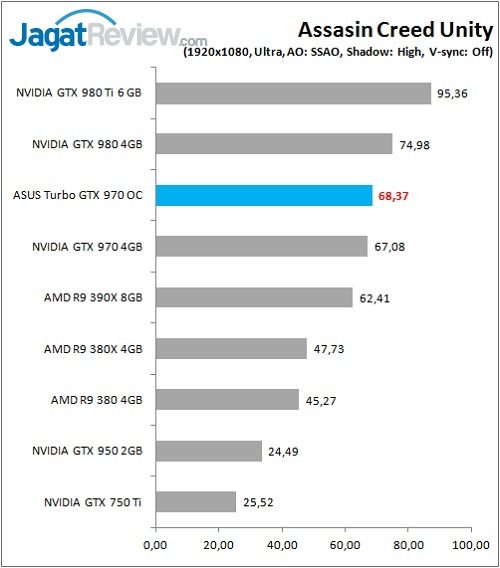 ASUS_GTX970_TurboOC_Game_ACU_FullHD