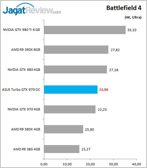 Review VGA: ASUS Turbo GTX 970 OC 3 ASUS_GTX970_TurboOC_Game_BF4_4K