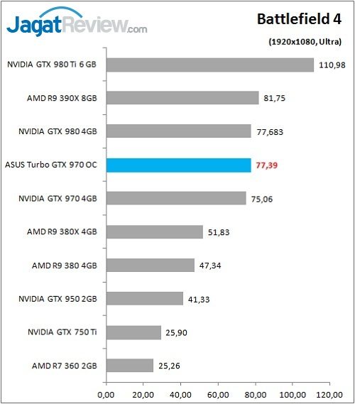 Review VGA: ASUS Turbo GTX 970 OC 2 ASUS_GTX970_TurboOC_Game_BF4_FullHD