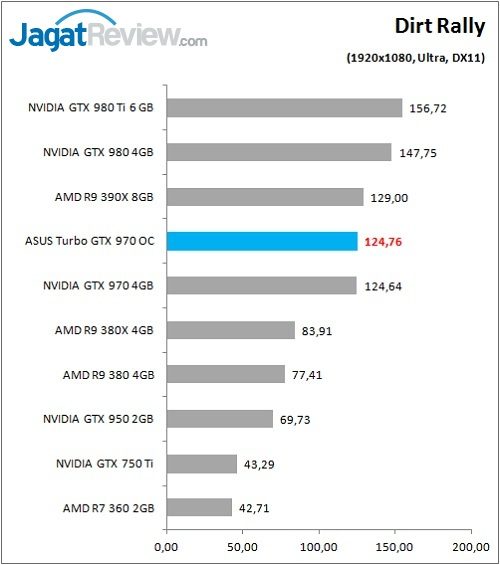 ASUS_GTX970_TurboOC_Game_DirtRally_FullHD