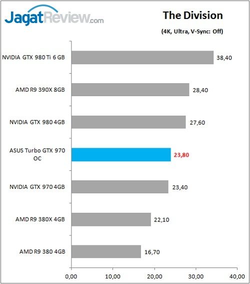 Review VGA: ASUS Turbo GTX 970 OC 6 ASUS_GTX970_TurboOC_Game_Div_4K