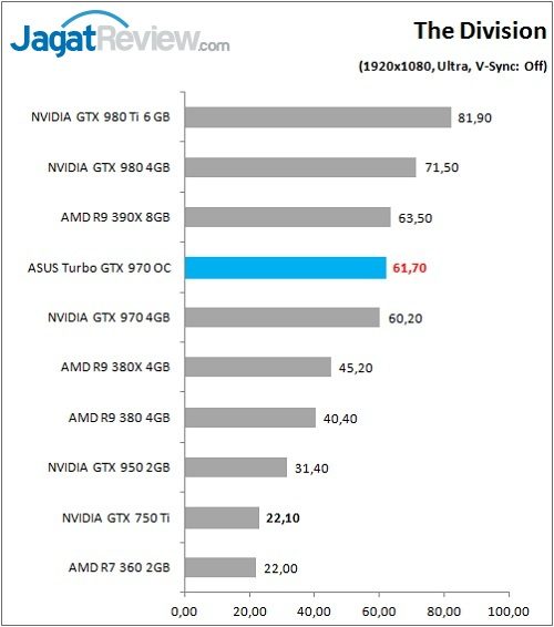 Review VGA: ASUS Turbo GTX 970 OC 5 ASUS_GTX970_TurboOC_Game_Div_FullHD