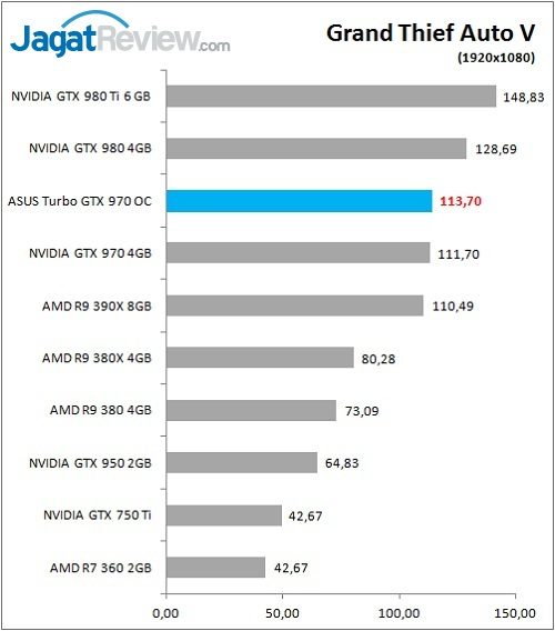 ASUS_GTX970_TurboOC_Game_GTaV_FullHD