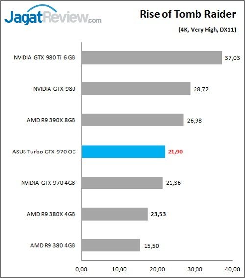 ASUS_GTX970_TurboOC_Game_RoTTR_4K