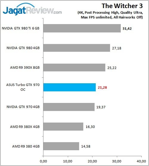 ASUS_GTX970_TurboOC_Game_TW3_4K