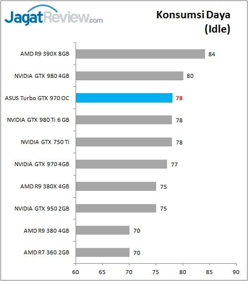 ASUS_GTX970_TurboOC_Power_Idle