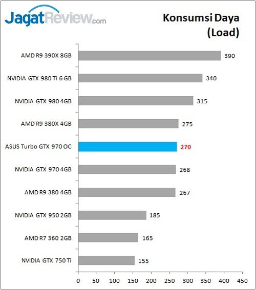 ASUS_GTX970_TurboOC_Power_Load