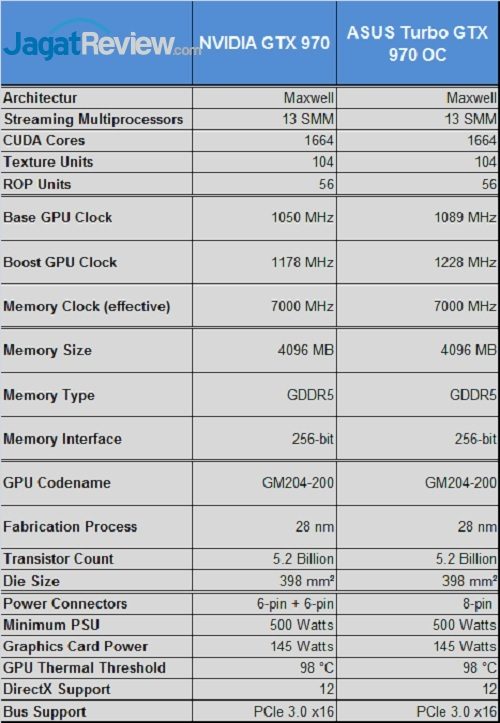 ASUS_GTX970_TurboOC_Spec