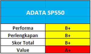 Adata-SP550_03