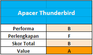 Apacer-Thunderbird_03