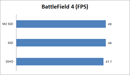 Meningkatkan Kinerja Notebook Platform Intel dengan Mengganti Storage 4 BF4 FPS