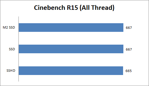 Meningkatkan Kinerja Notebook Platform Intel dengan Mengganti Storage 9 C15 A