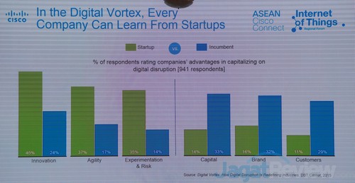 Asean Cisco Connect & IoT 2016: Transformasi Bisnis Ke Digital 2 SONY DSC