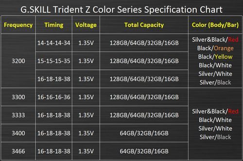 G.Skill Trident Z Color Scheme