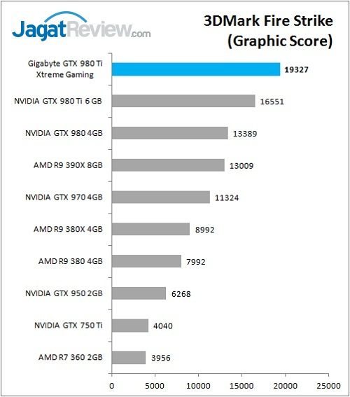 Gigabyte_GTX980Ti_XG_Bench_3DMarkFS_Graphic