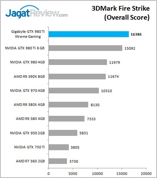 Gigabyte_GTX980Ti_XG_Bench_3DMarkFS_Overall