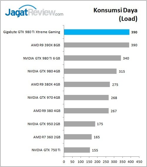 Gigabyte_GTX980Ti_XG_Bench_Power_Load