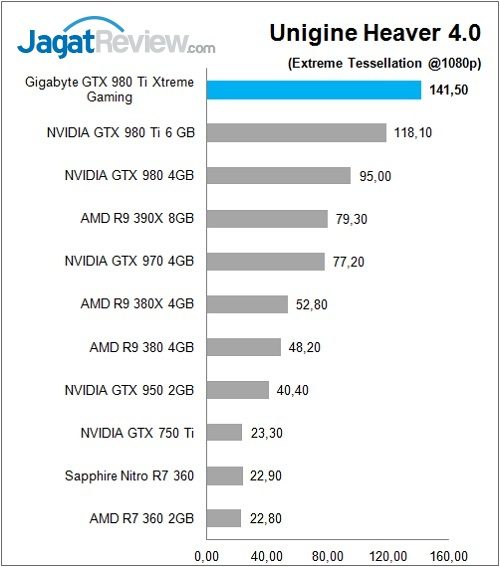 Gigabyte_GTX980Ti_XG_Bench_UH