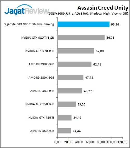 Gigabyte_GTX980Ti_XG_Game_ACU_FHD