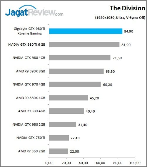 Gigabyte_GTX980Ti_XG_Game_Div_FHD